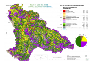 Montaña central usos del suelo MFE